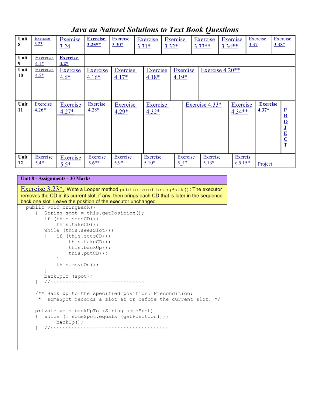 Java Au Naturel Solutions to Text Book Questions