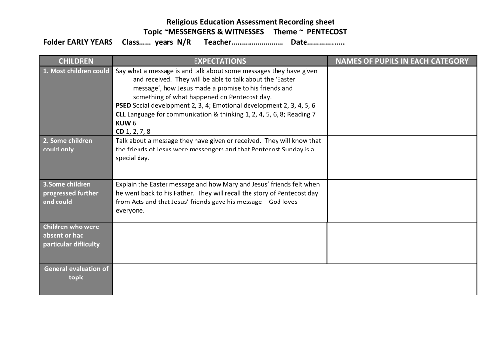 Religious Education Assessment Recording Sheet