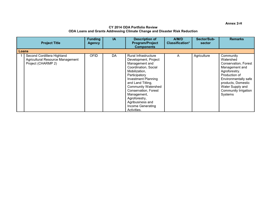 ODA Loans and Grants Addressing Climate Change and Disaster Risk Reduction