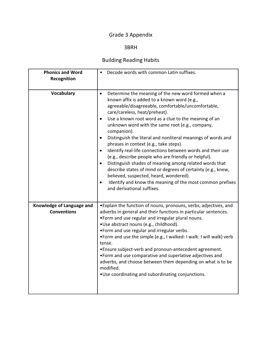 Grade 3 Appendix