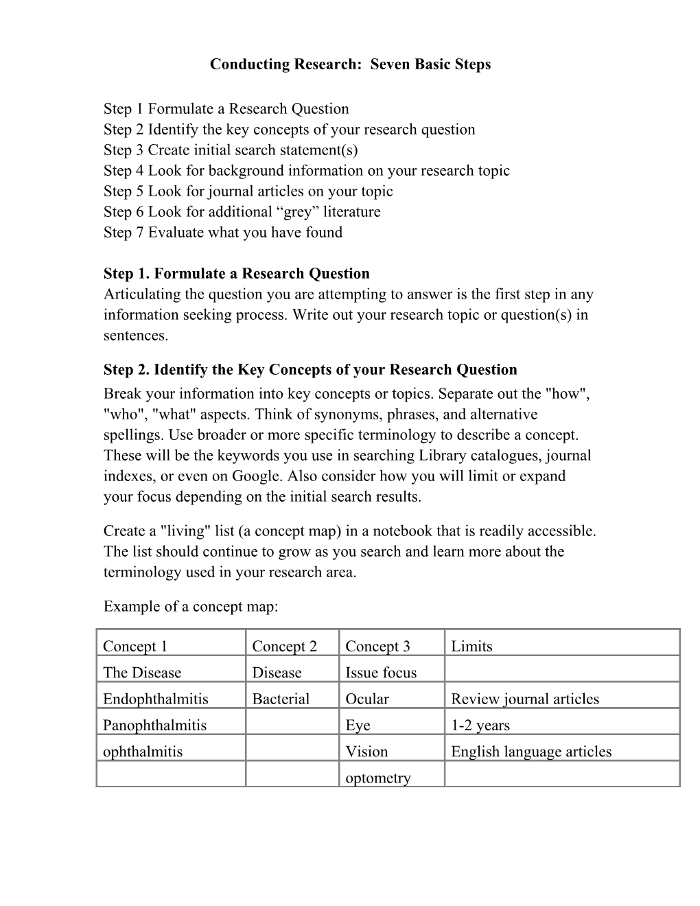 Conducting Research -Seven Basic Steps