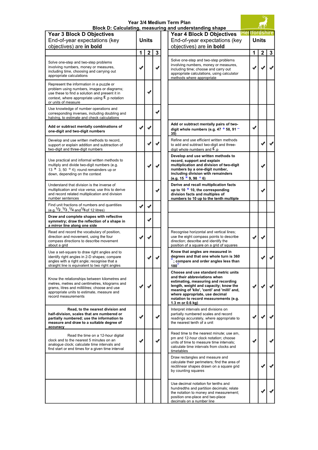 Mathematics Mixed Aged Planning Year 3 and 4 Block D