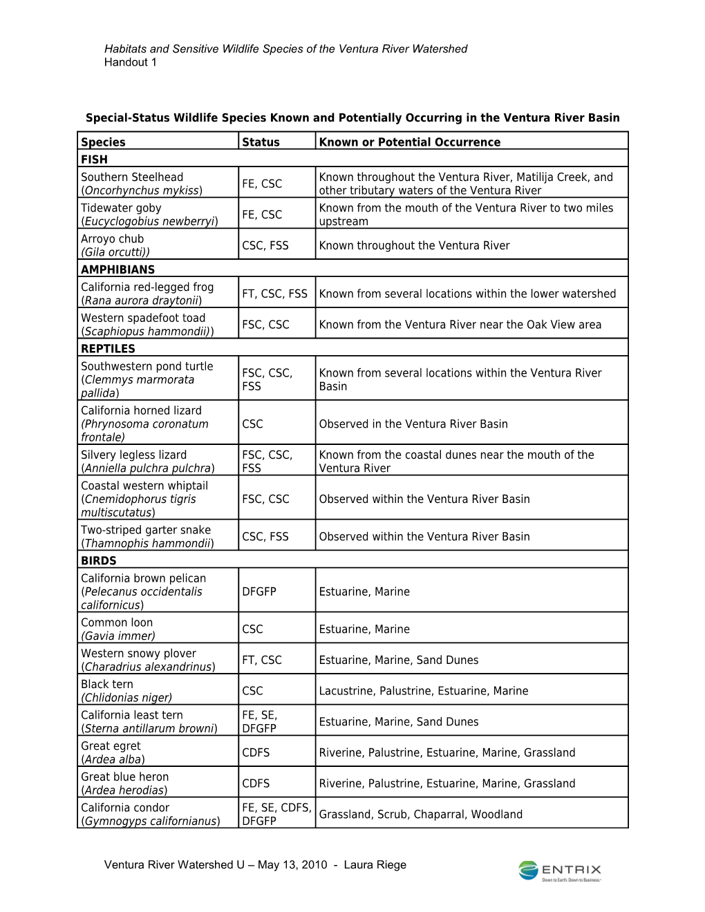 Habitats and Sensitive Wildlife Species of the Venturariver Watershed