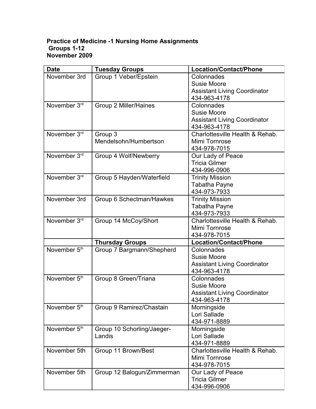 Practice of Medicine -1 Nursing Home Assignments