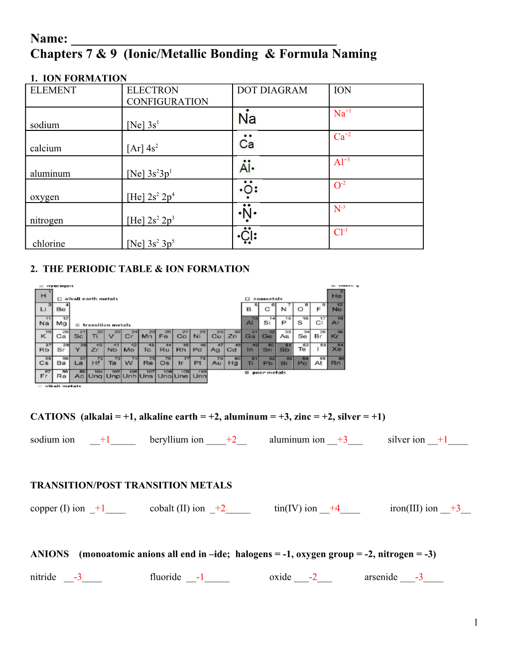 Ion Formation, Ionic Bonding and Formula Writing