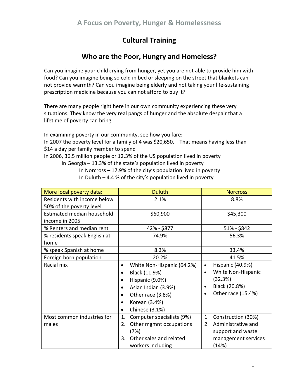 A Focus on Poverty & Hunger