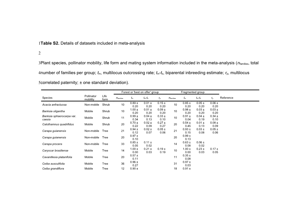 Table S2.Details of Datasets Included in Meta-Analysis