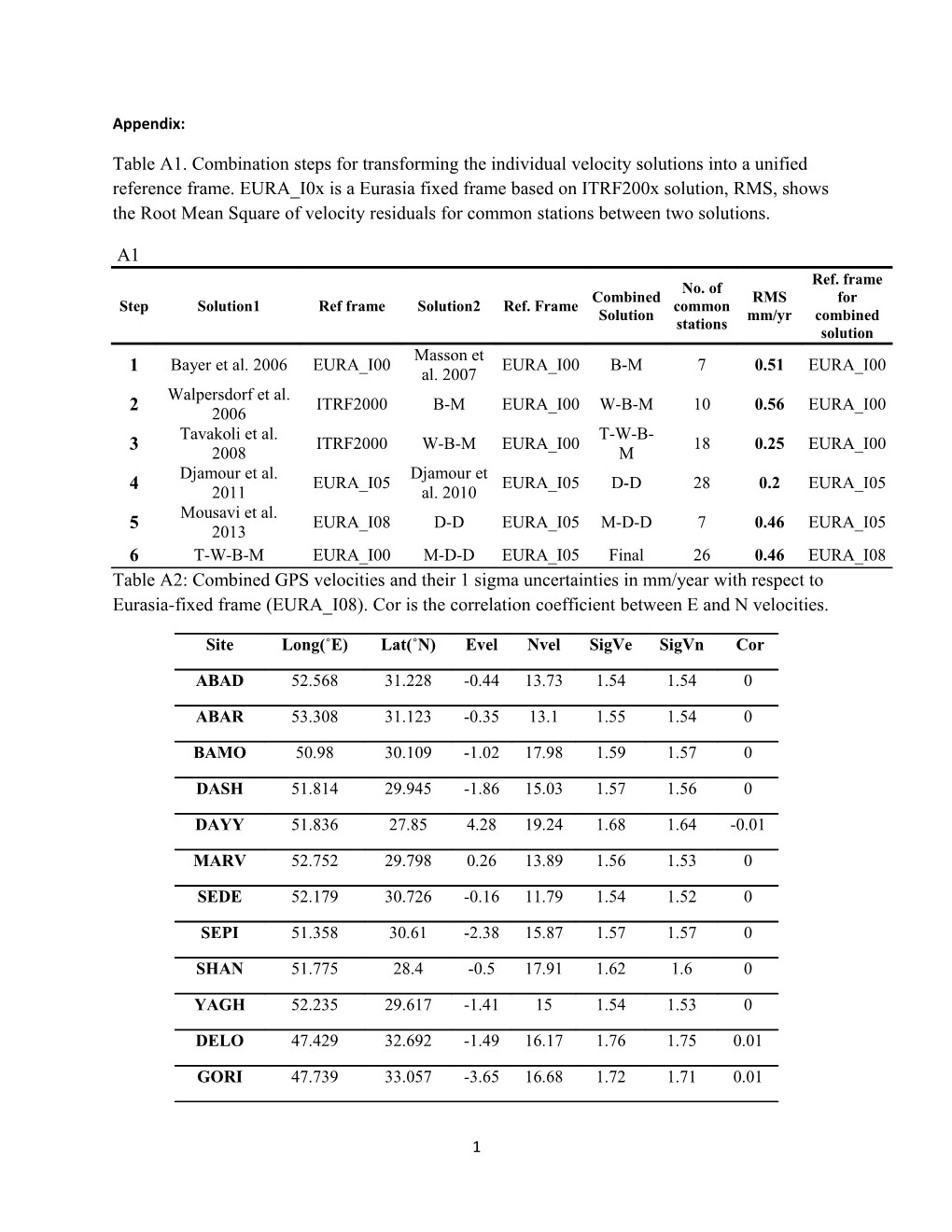 Table A1. Combination Steps for Transforming the Individual Velocity Solutions Into a Unified