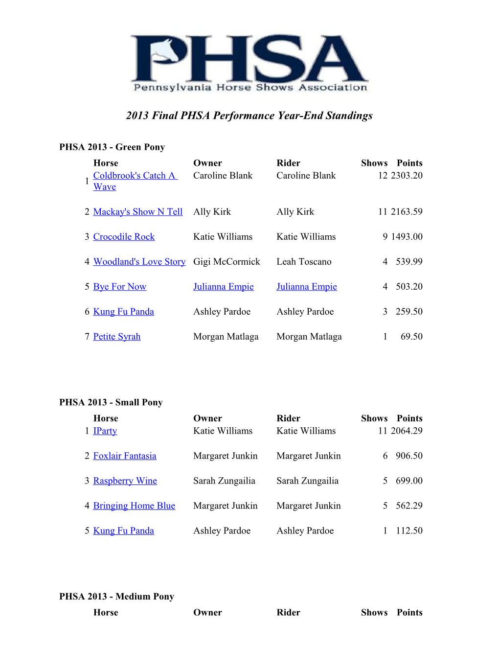 2013 Final PHSA Performance Year-End Standings