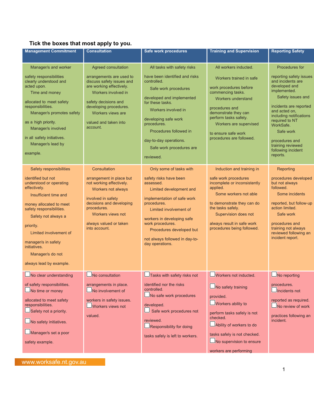 Compliance at a Glance - How Do You Rate?