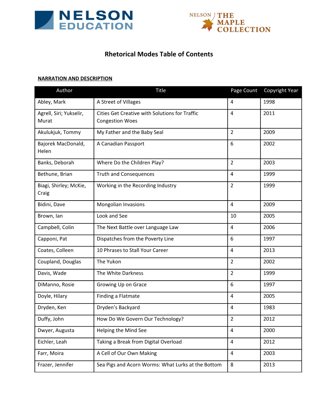 Rhetorical Modes Table of Contents