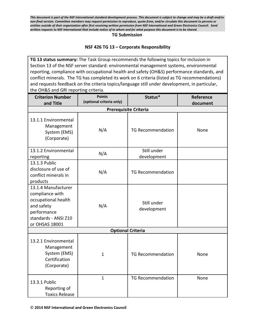 13.1.1 Environmental Management System (EMS) (Corporate)