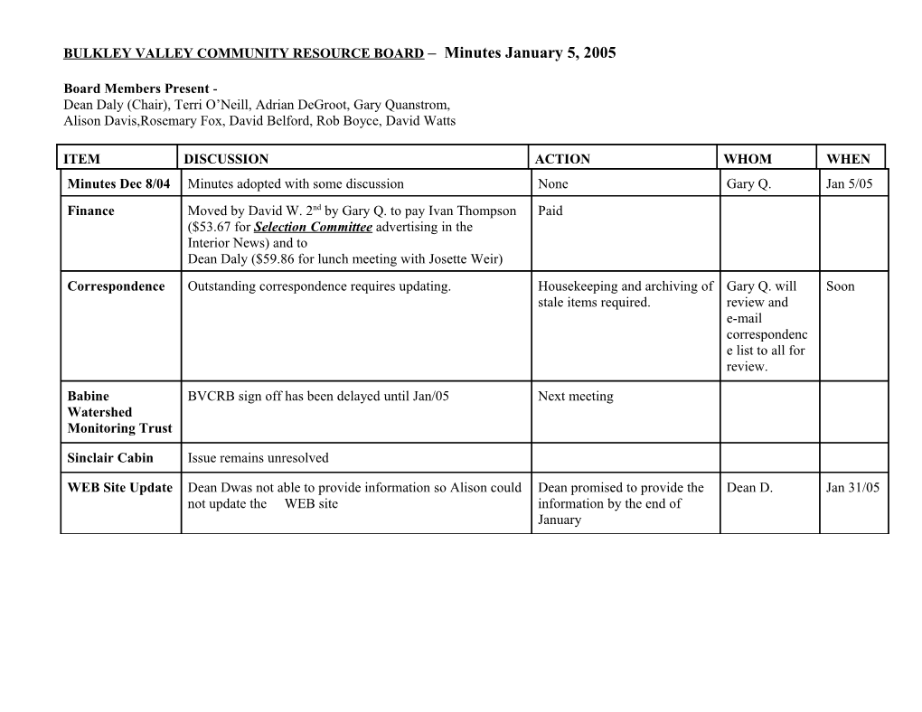 BULKLEY VALLEY COMMUNITY RESOURCE BOARD - Minutes January 5, 2005