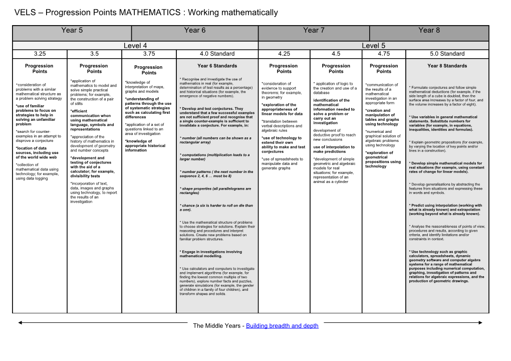 VELS Progression Points MATHEMATICS : Number