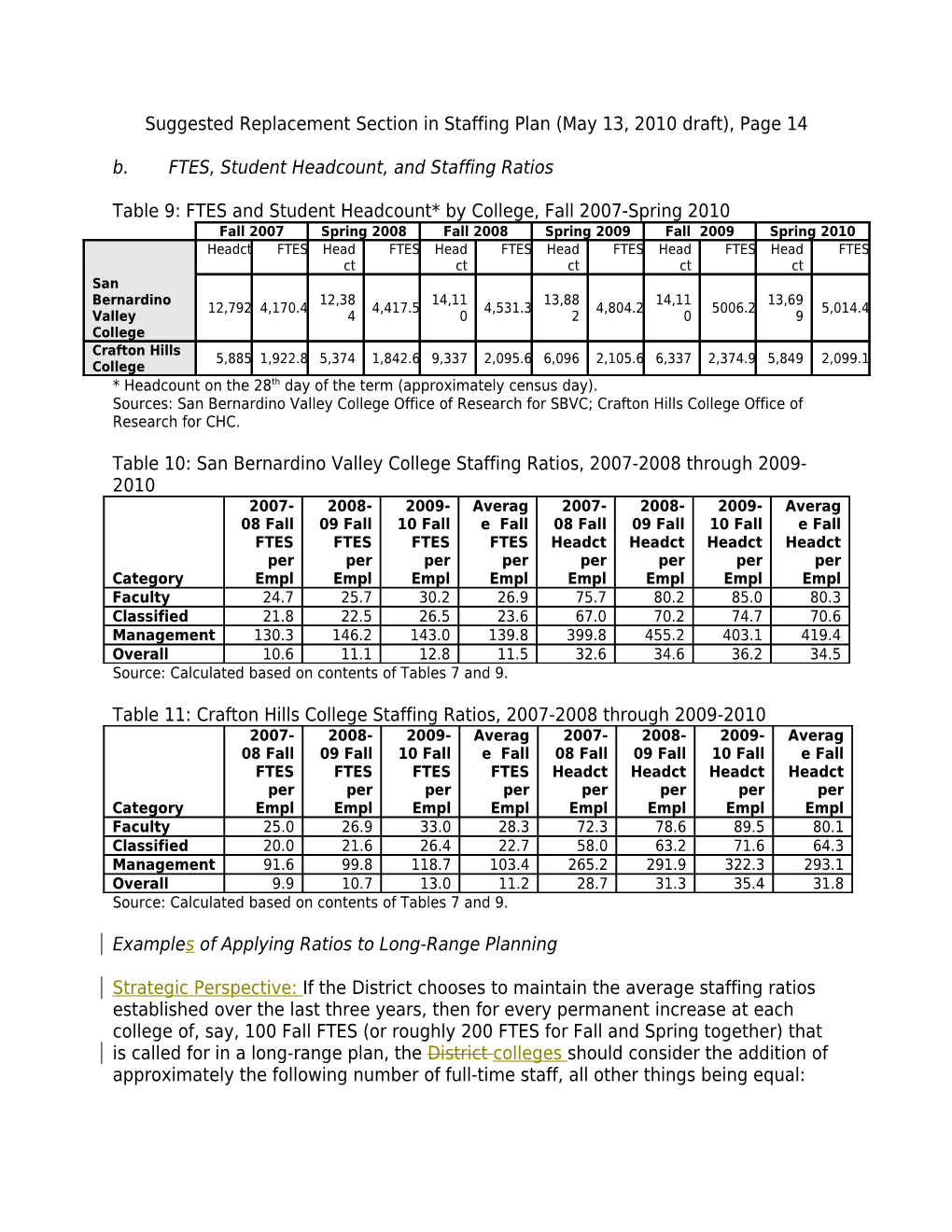 B.FTES, Student Headcount, and Staffing Ratios