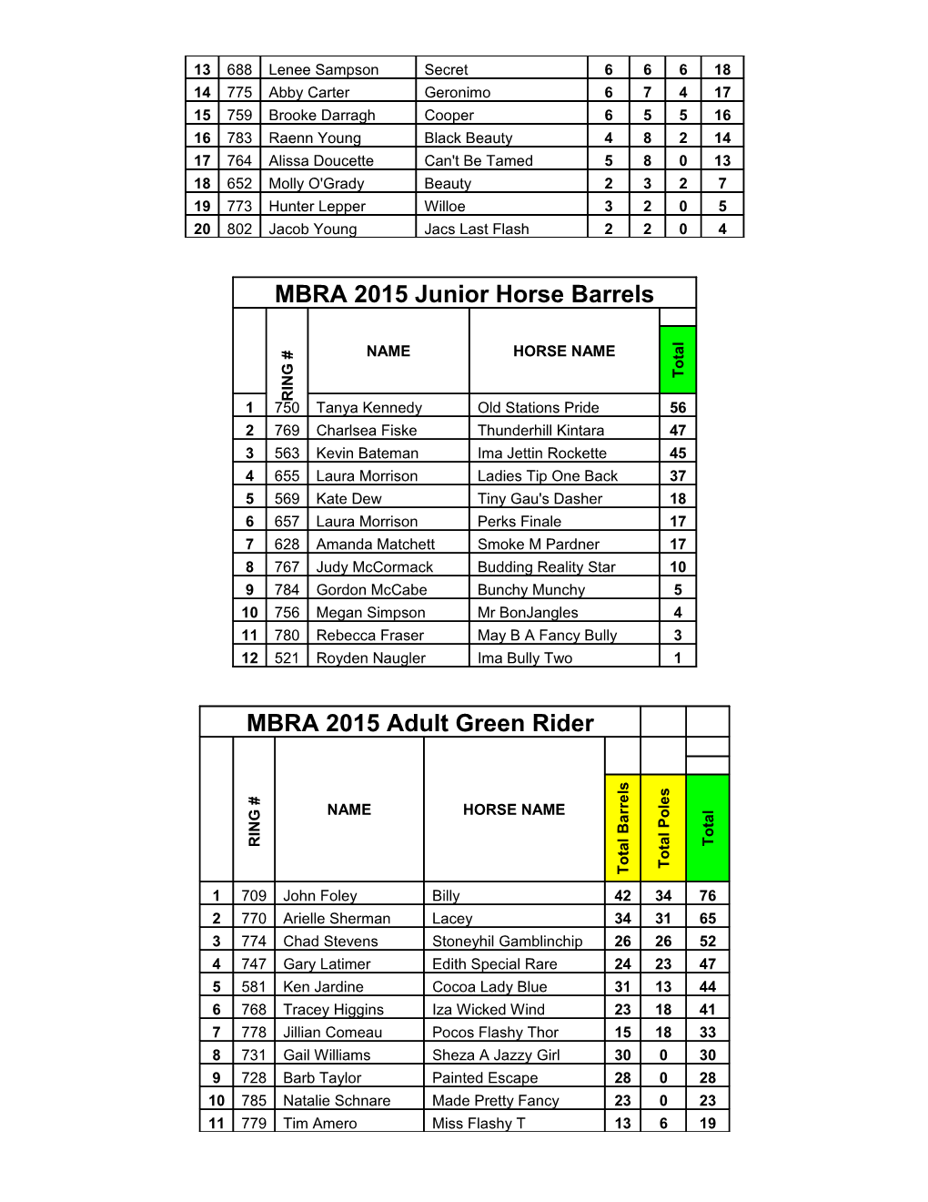 MBRA Points - Updated Sept