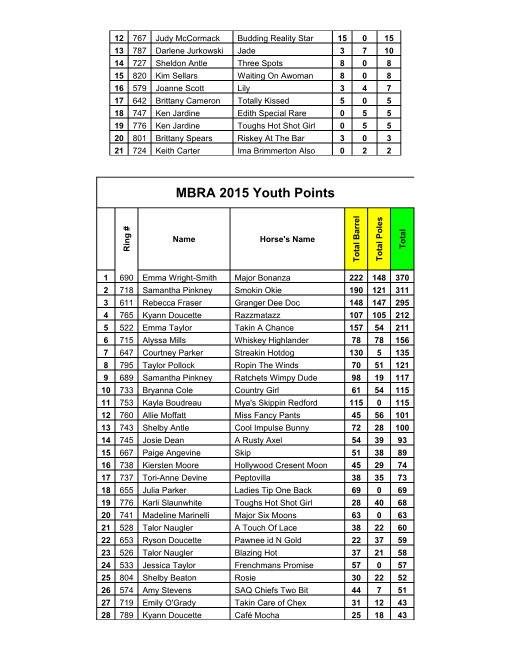 MBRA Points - Updated Sept