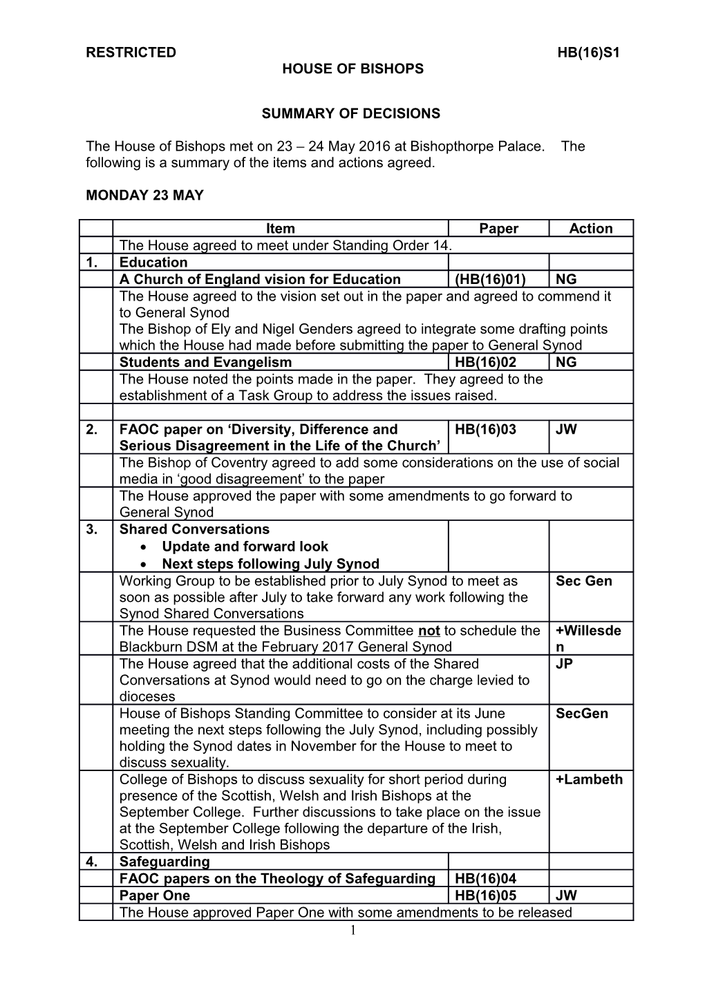 Summary of Decisions