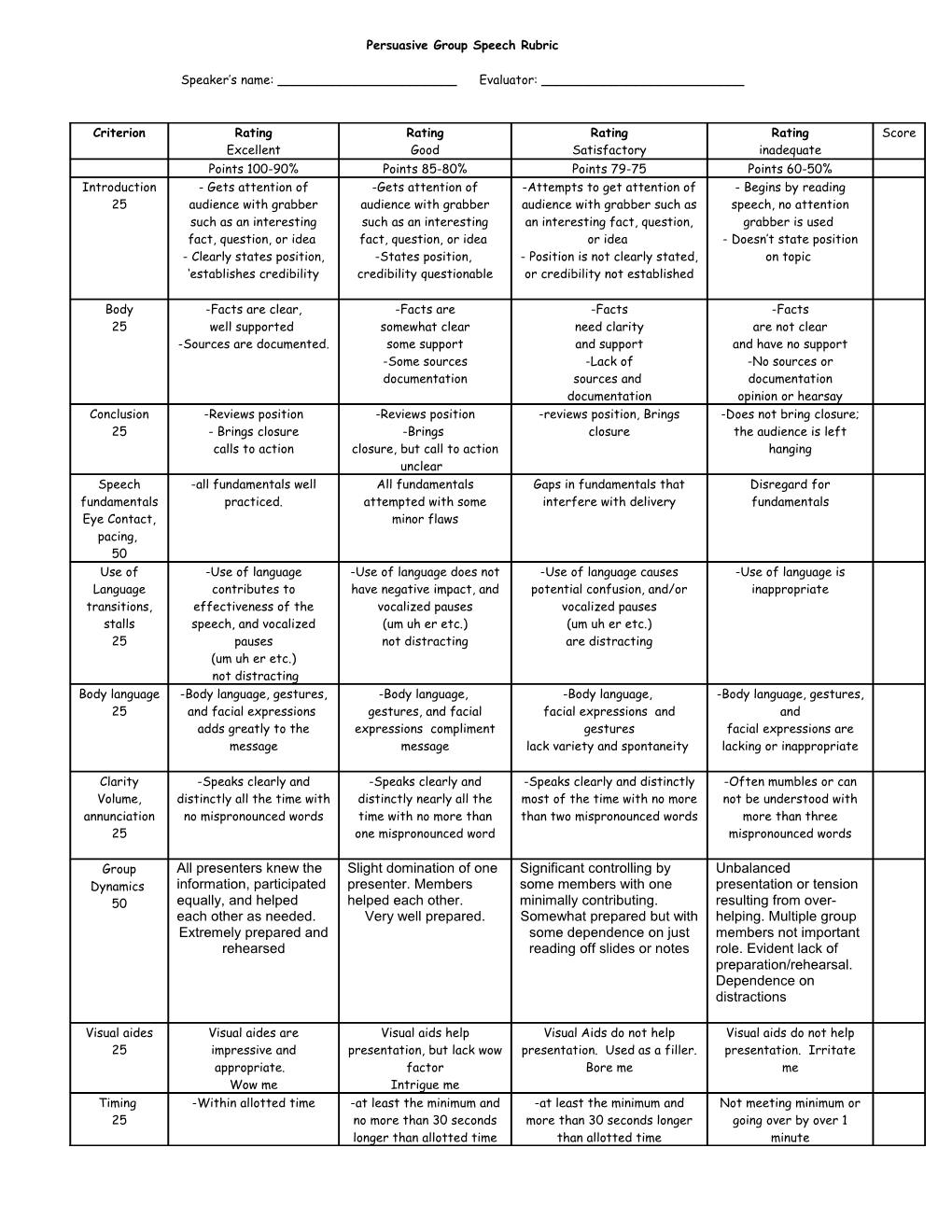 Persuasive Group Speech Rubric