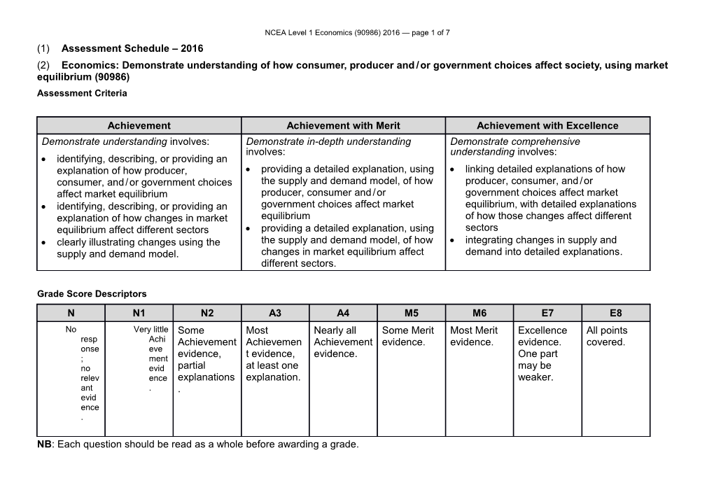 NCEA Level 1 Economics (90986) 2016 Assessment Schedule