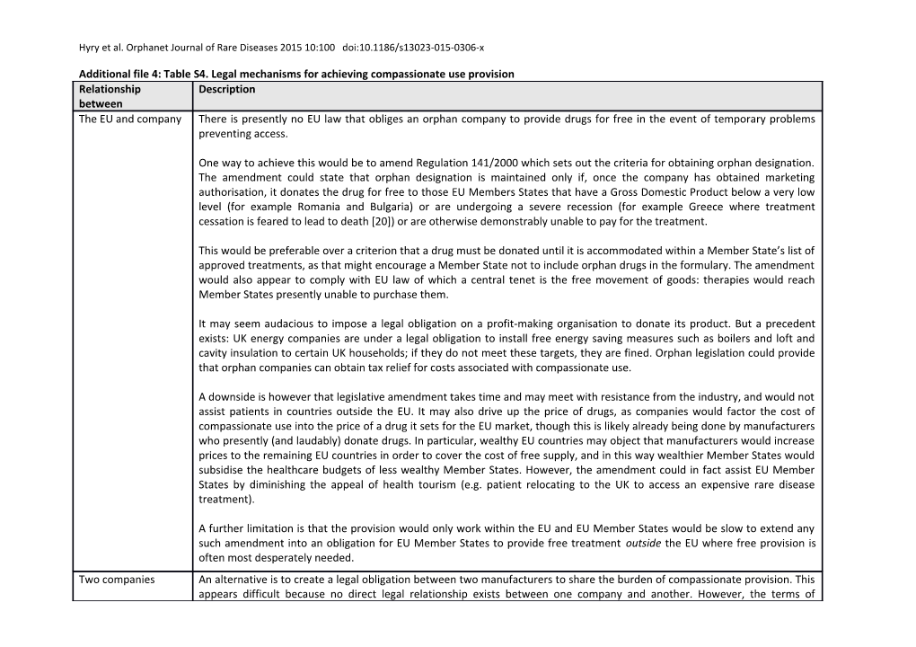 Additional File 4: Table S4. Legal Mechanisms for Achieving Compassionate Use Provision