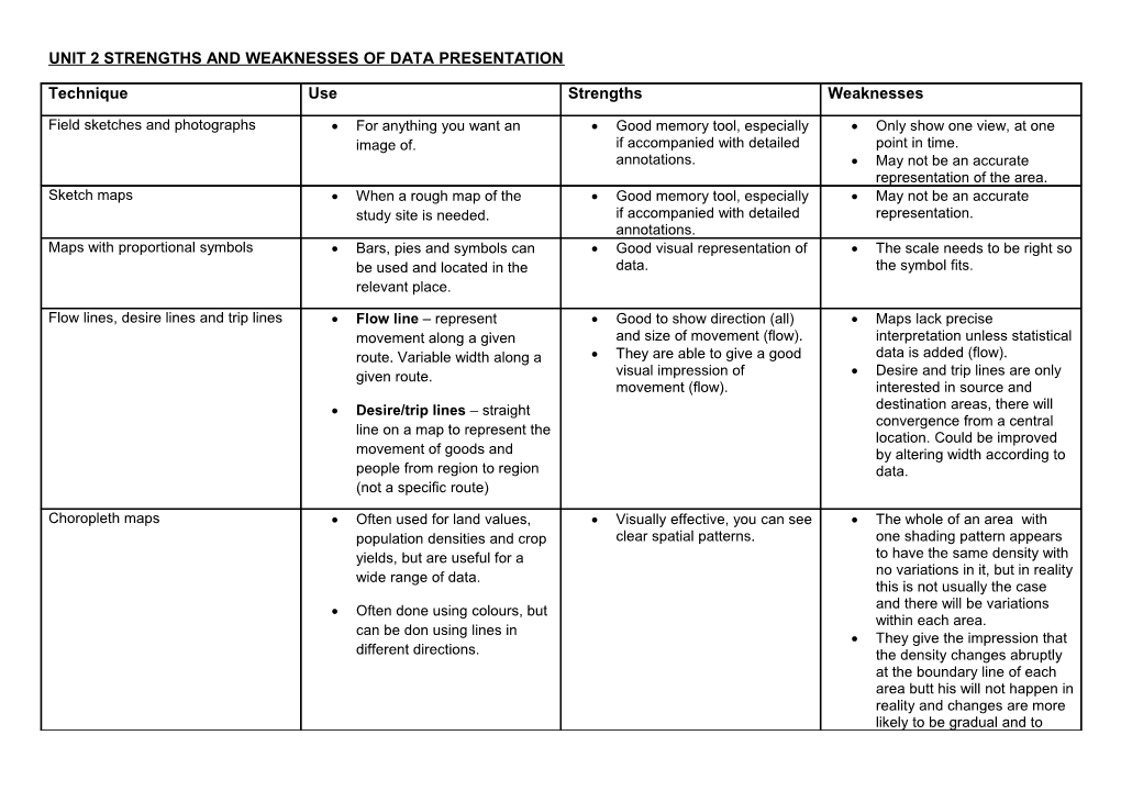 Unit 2 Strengths and Weaknesses of Data Presentation