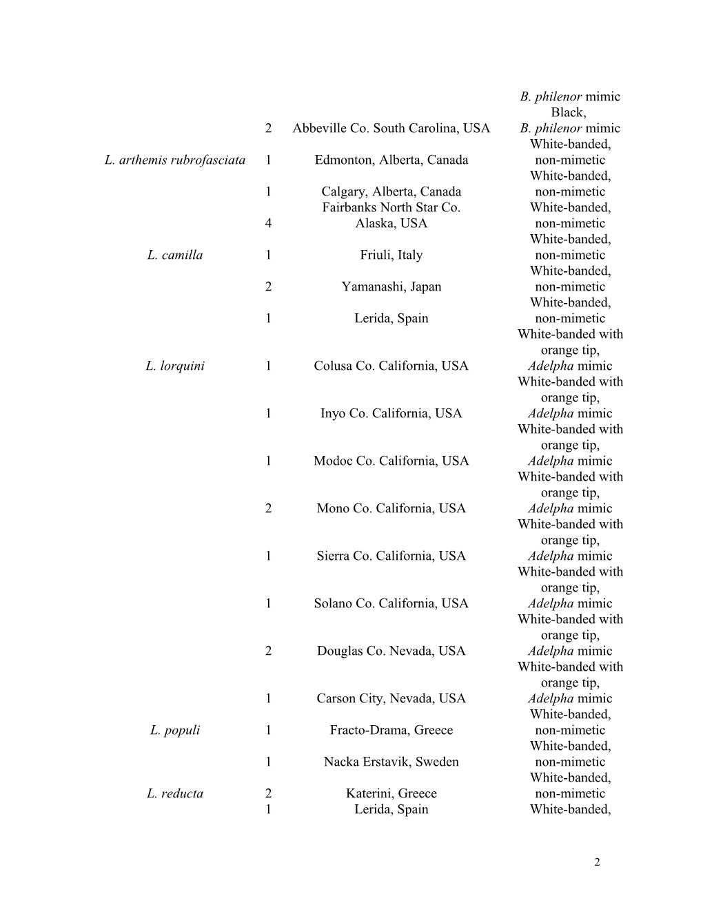 Supplemental Table. Specimen Information for Molecular Phylogeny