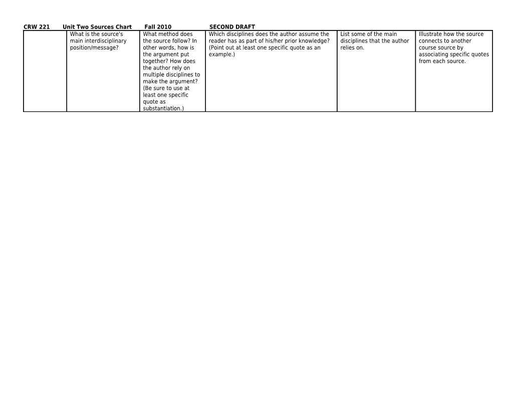 CRW 221 Unit Two Sources Chart Fall 2010SECOND DRAFT