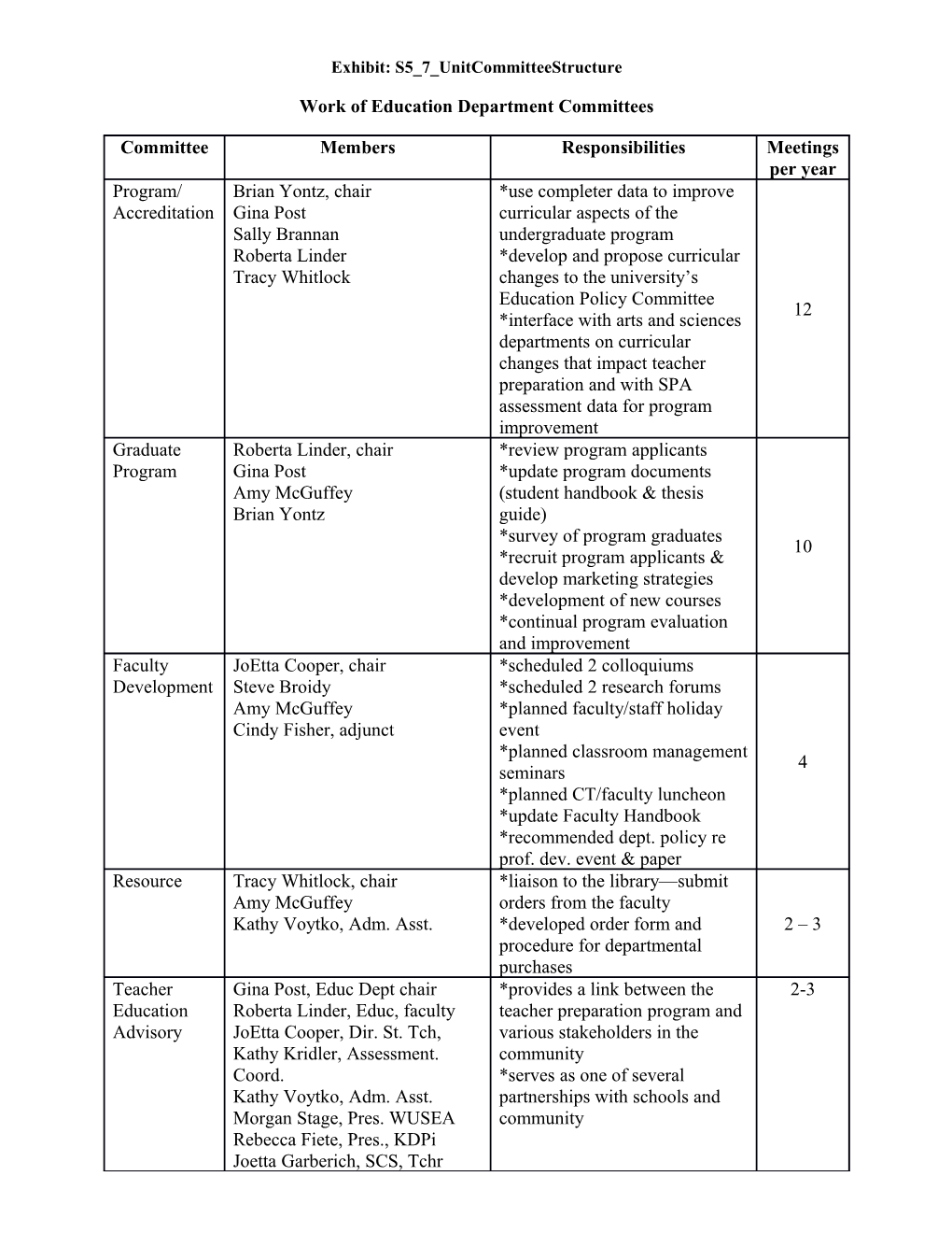 Work of Education Department Committees