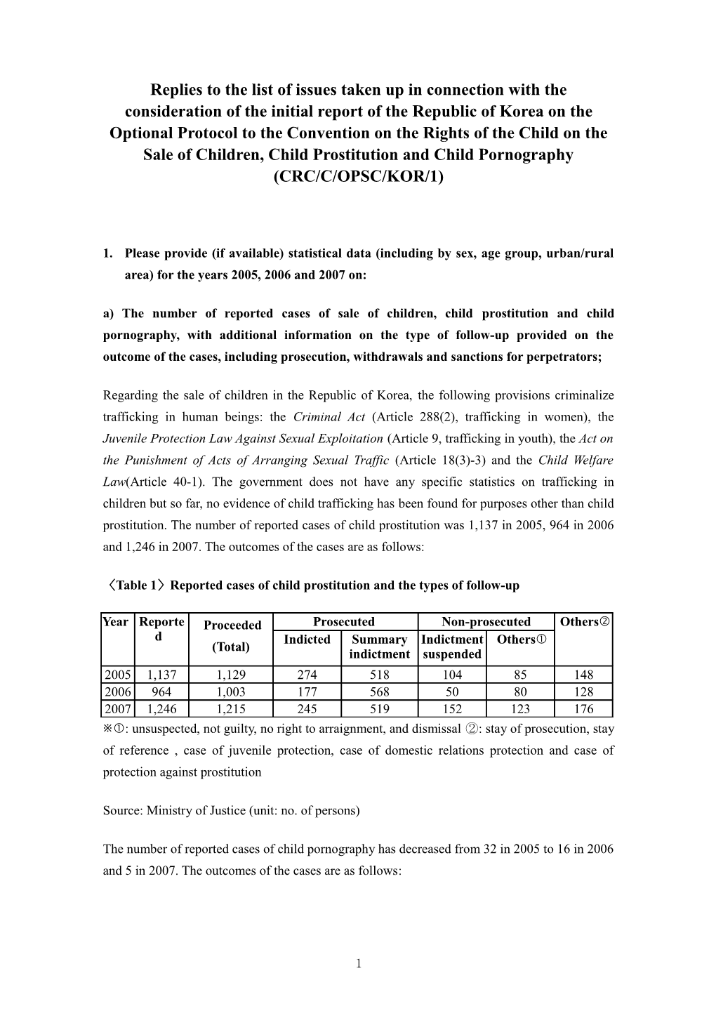 Replies to the List of Issues Taken up in Connection with the Consideration of the Initial