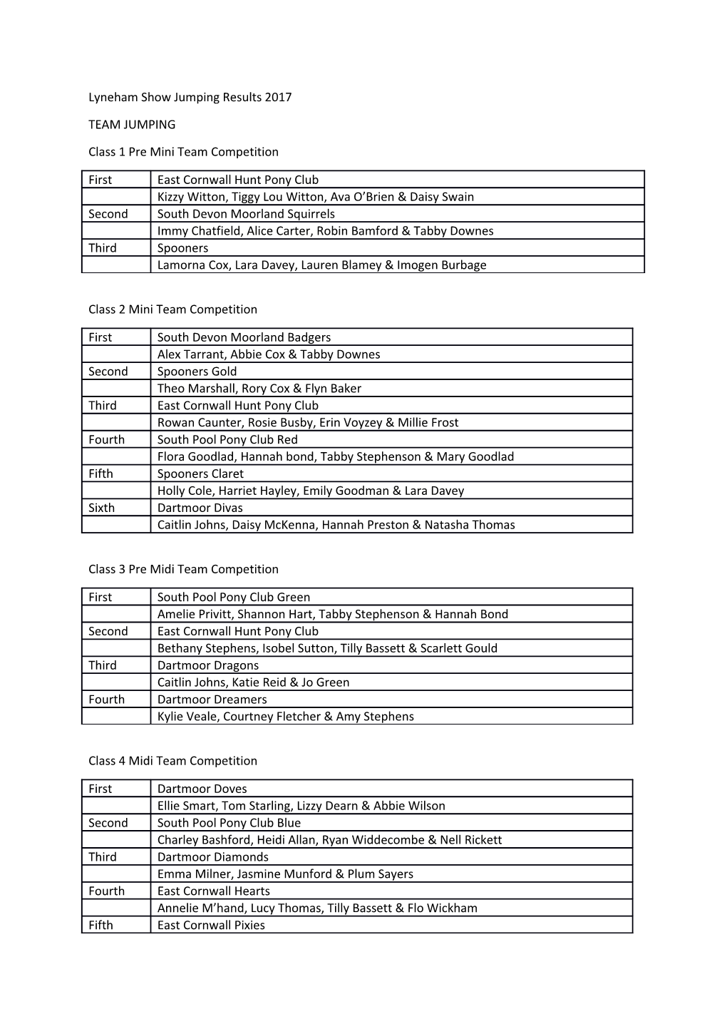 Lyneham Show Jumping Results 2017