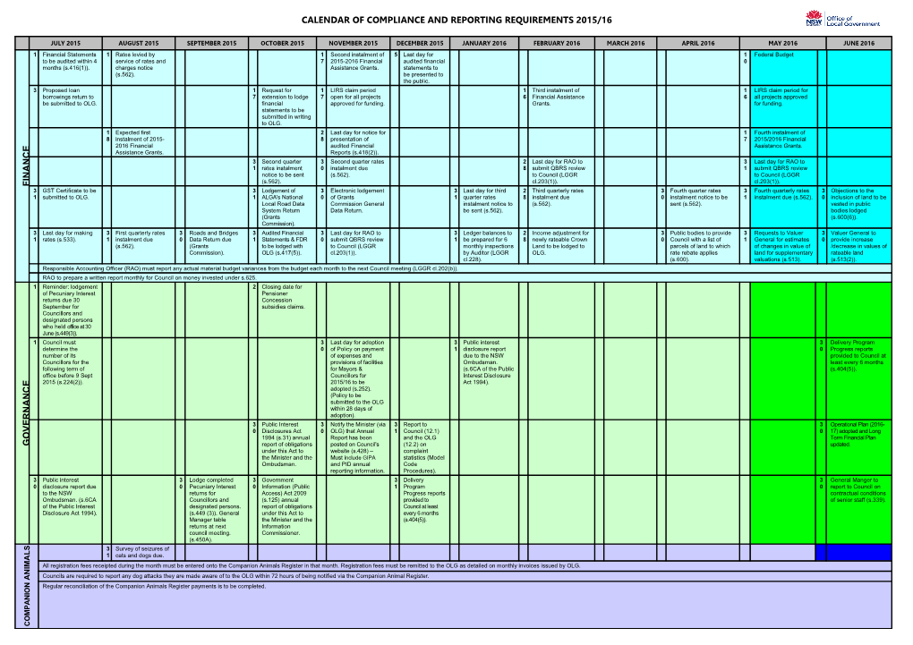 Calendar of Compliance and Reporting Requirements 2015/16