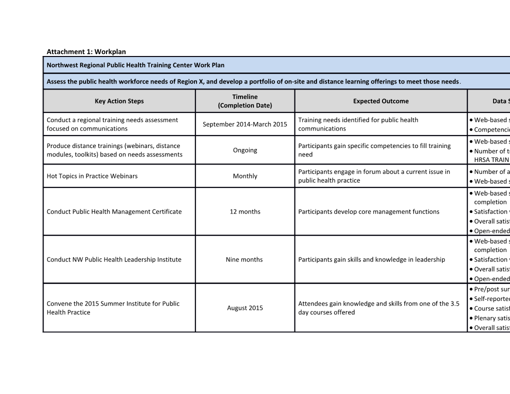 Attachment 1: Workplan