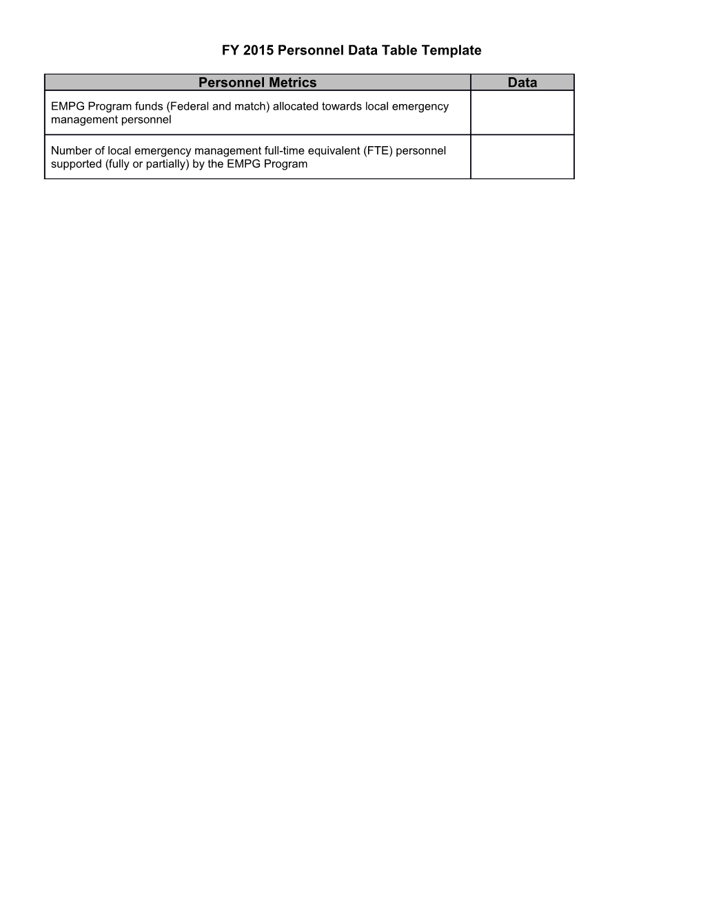 FY 2015 Personnel Data Table Template