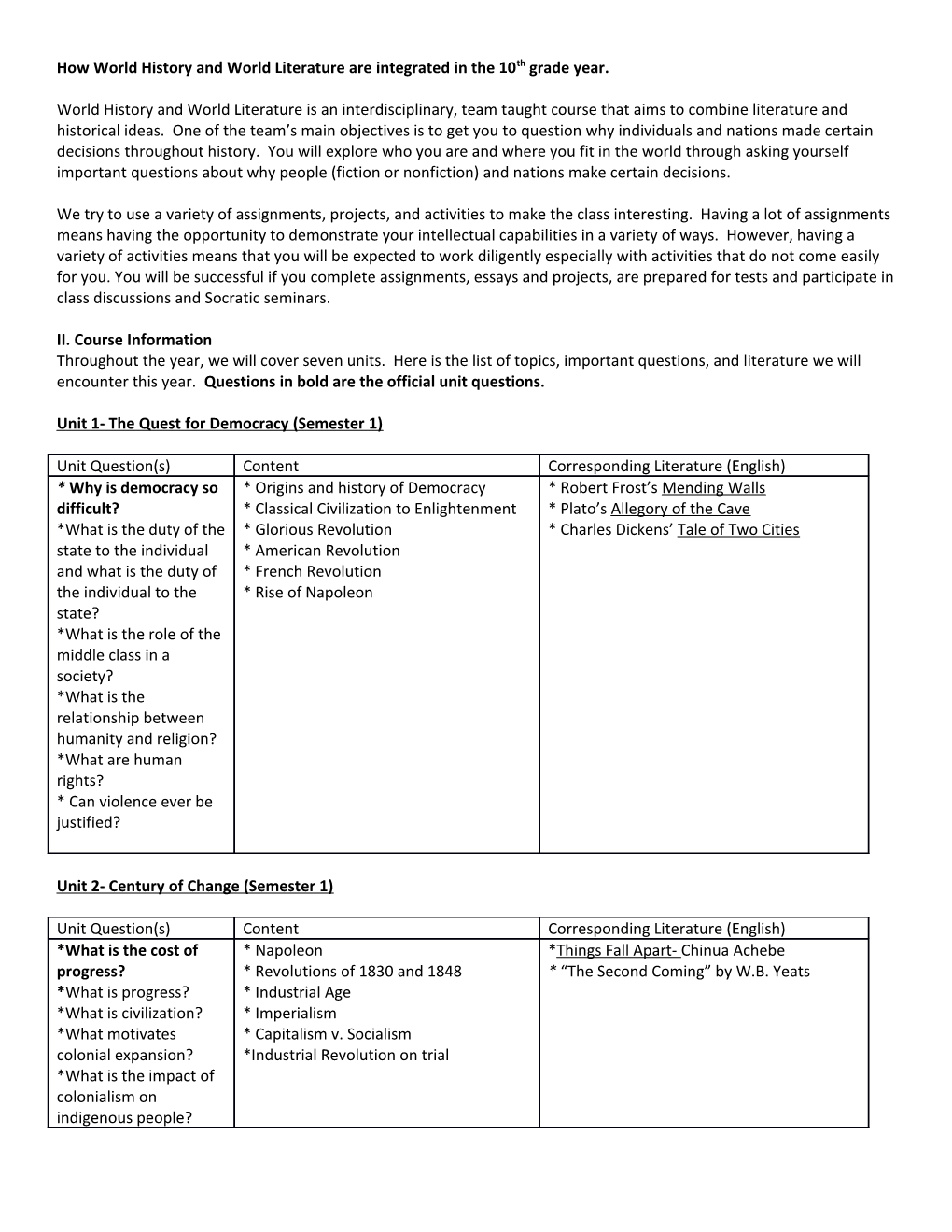 How World History and World Literature Are Integrated in the 10Th Grade Year