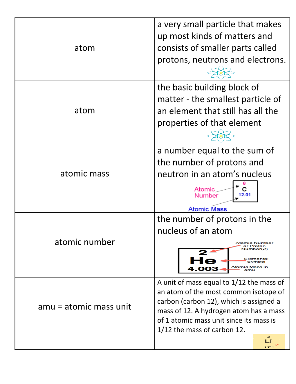 Involving Organisms Or the Products of Their Life Processes