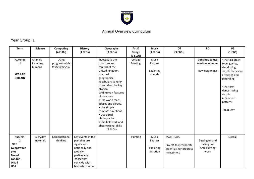 Annual Overview Curriculum