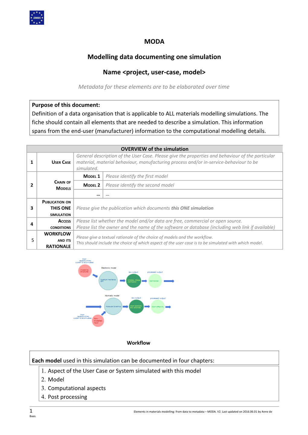 Modelling Data Documenting One Simulation