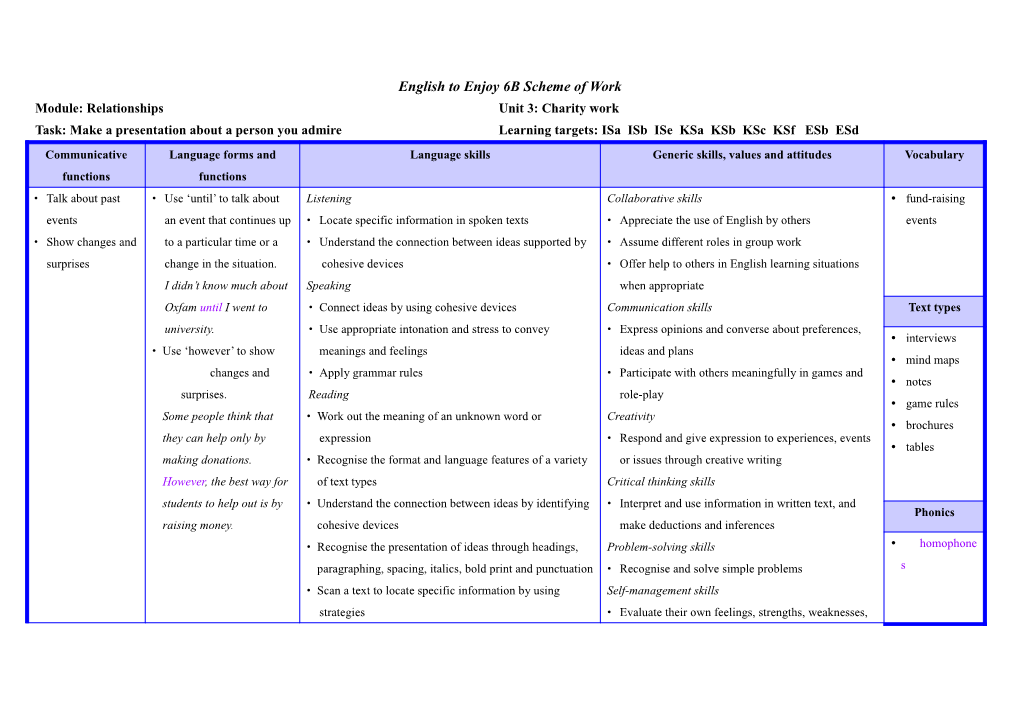 English to Enjoy 1A Overall Plan