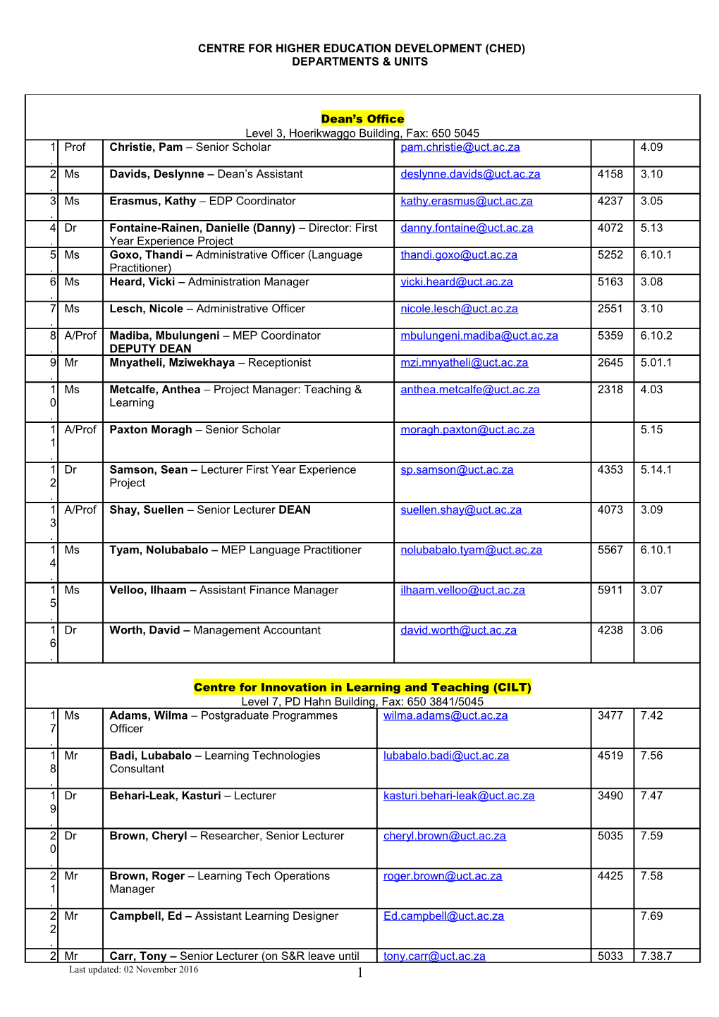 Ched: Departments & Units