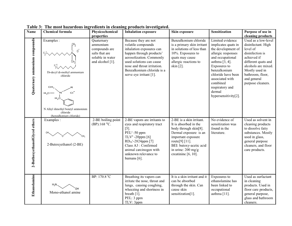 Table 3: the Most Hazardous Ingredients in Cleaning Products Investigated