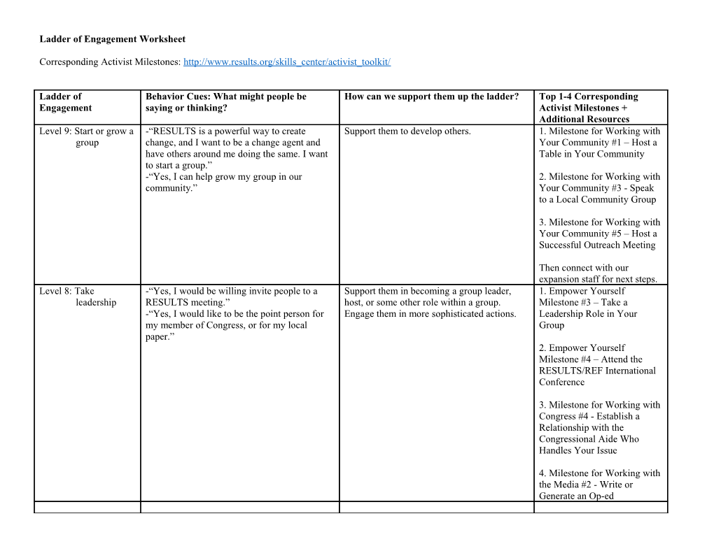 Ladder of Engagement Worksheet