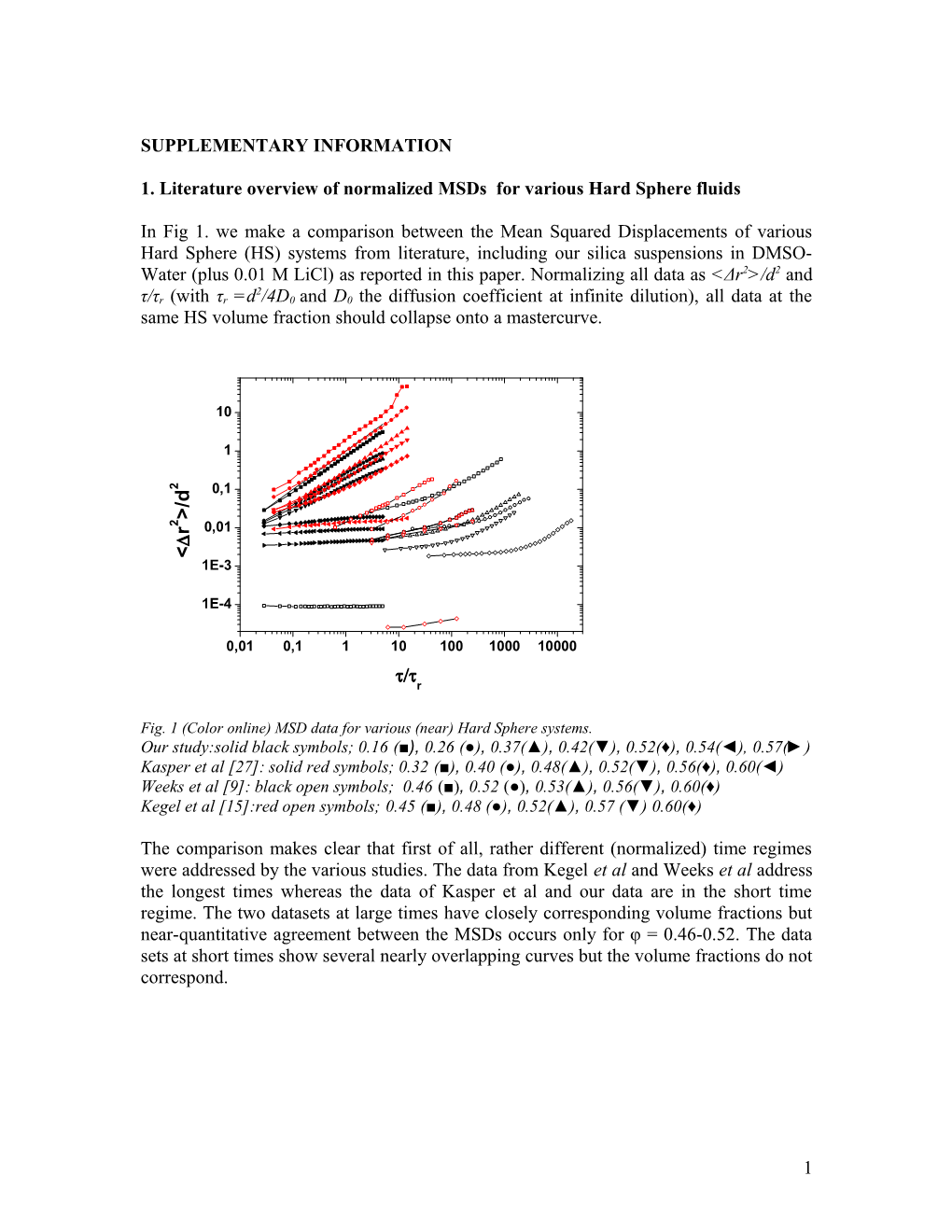 1. Literature Overview of Normalized Msds for Various Hard Sphere Fluids