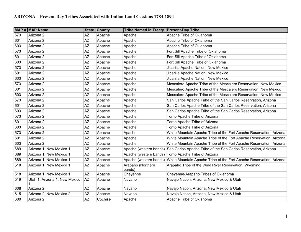 ARIZONA Present-Day Tribes Associated with Indian Land Cessions 1784-1894