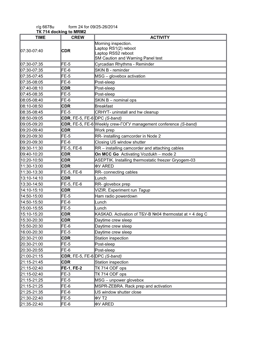 1. See OSTP for References to US Activities