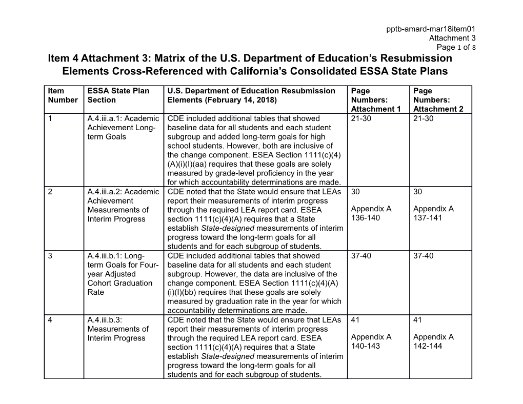 March 2018 Agenda Item 04 Attachment 3 - Meeting Agendas (CA State Board of Education)