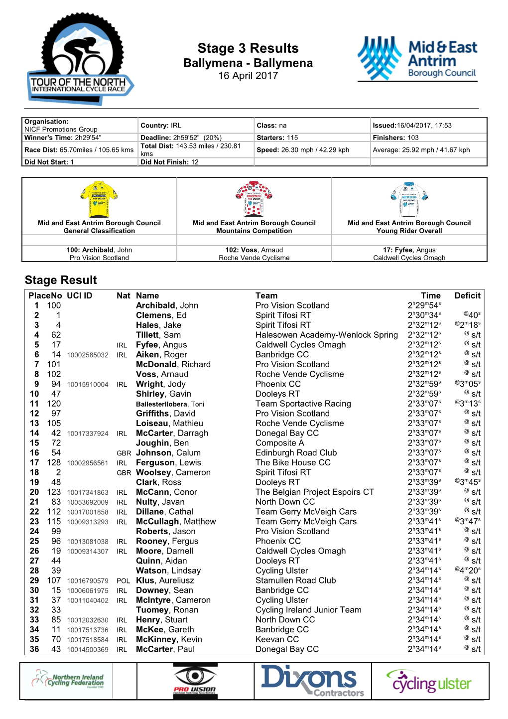 Stage 3 Results, Page: 1