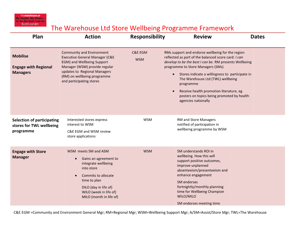 The Warehouse Ltd Store Wellbeing Programme Framework