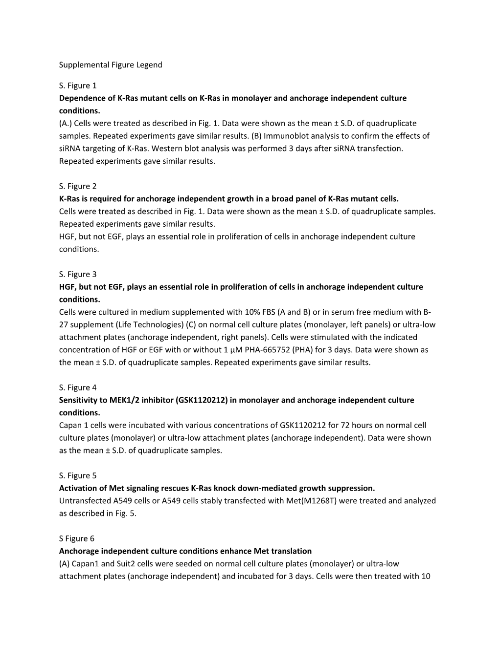 Dependence of K-Ras Mutant Cells on K-Ras in Monolayer and Anchorage Independent Culture