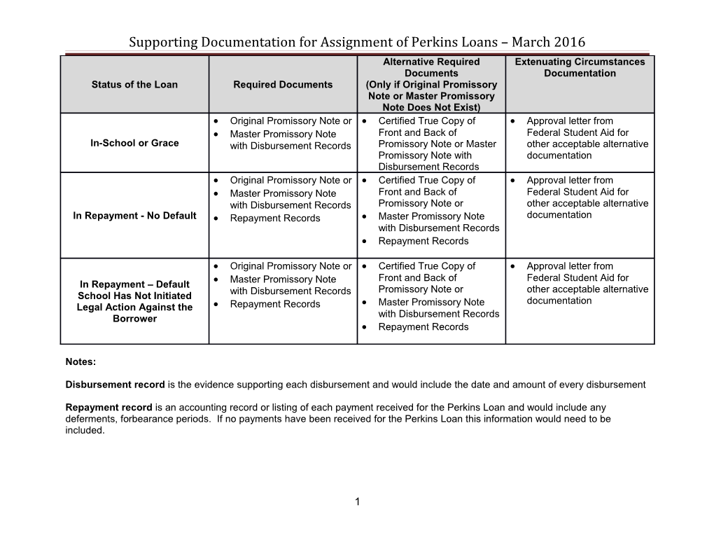 Supporting Documentation for Assignment of Perkins Loans March 2016